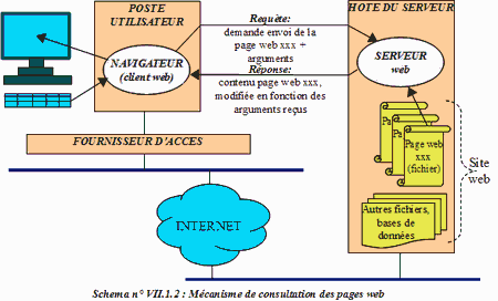 Mecanisme de consultation des pages Web